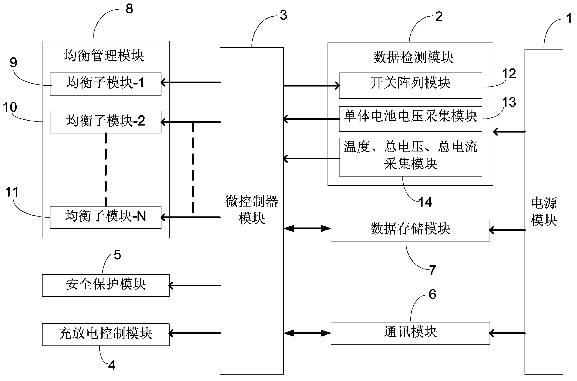 Intelligent lithium ion battery management system for electric vehicle and balance control method thereof