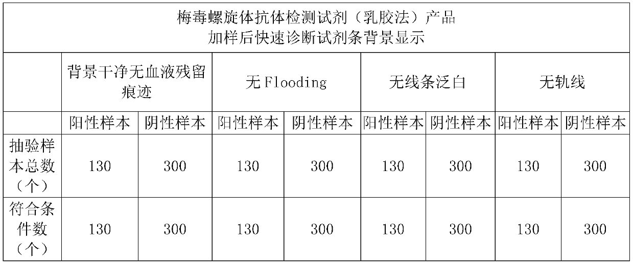 A filter blood sample pad and its preparation method