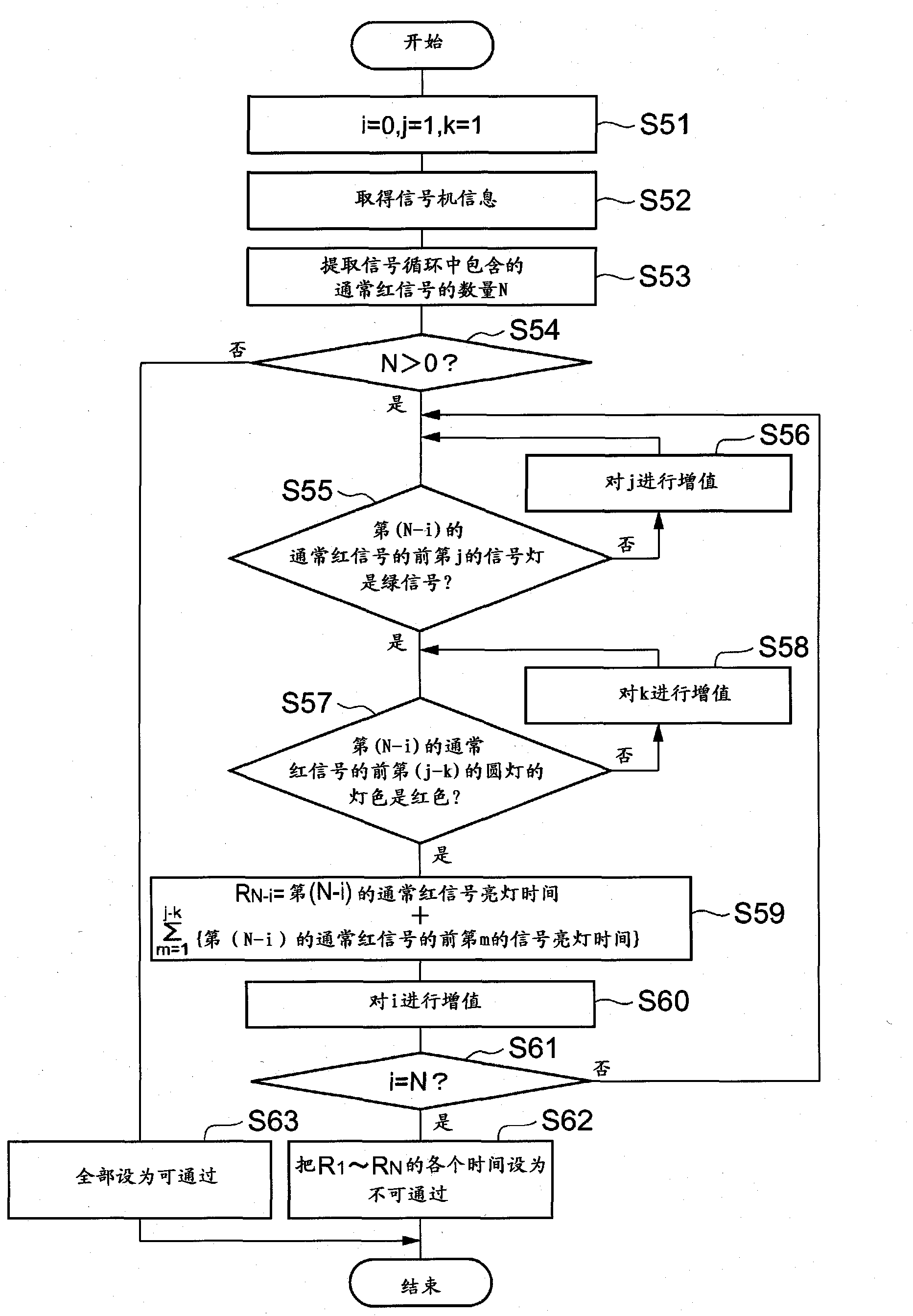 Drive assist device and method