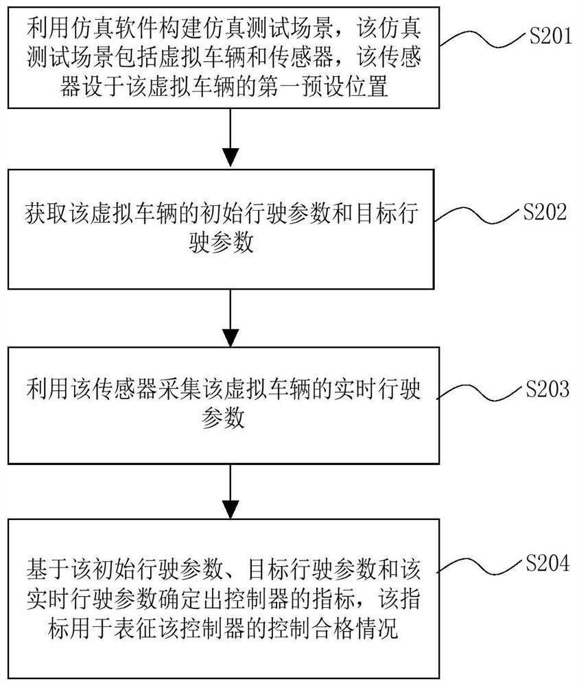 Test method, device and system for intelligent driving and storage medium