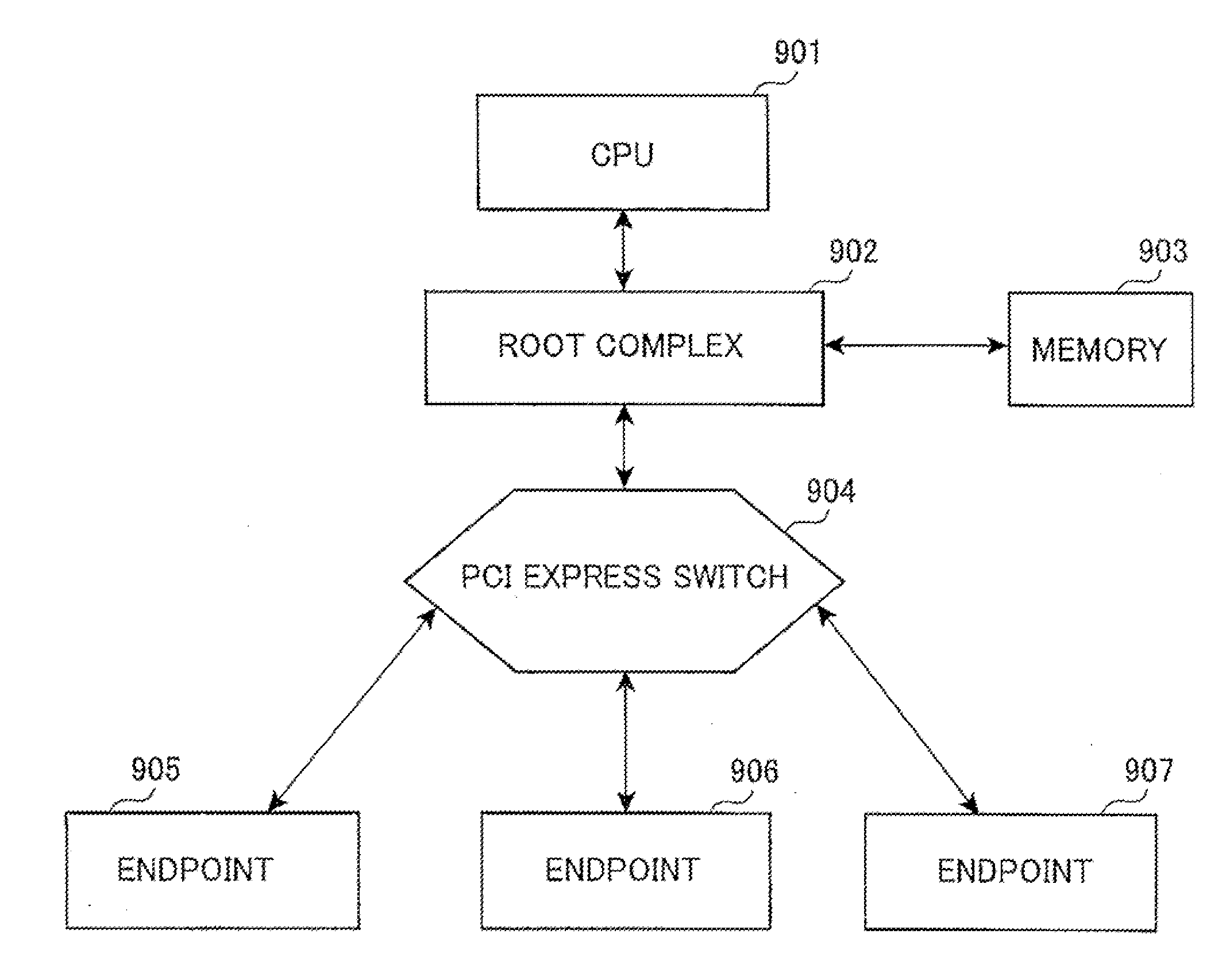 PCI express switch, PCI express system, and network control method