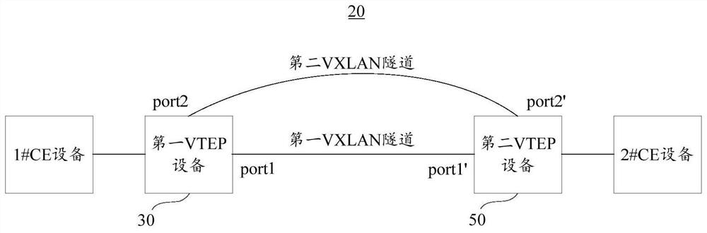vxlan tunnel switching method and device