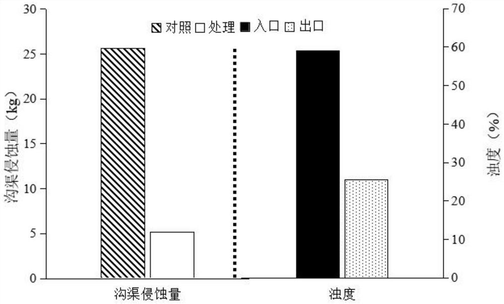 Ecological pollution reduction type drainage ditch construction method for preventing ditch wall soil loss