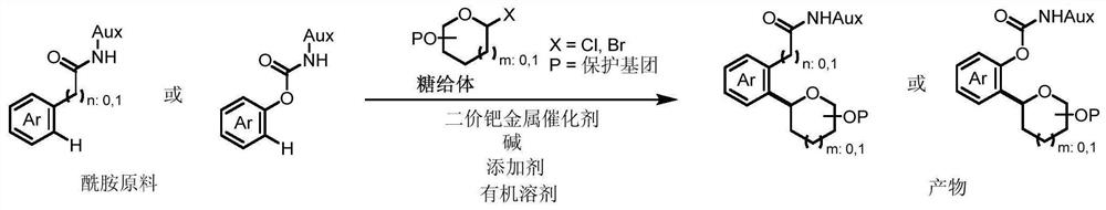 A kind of synthetic method of aryl carbon glycosides