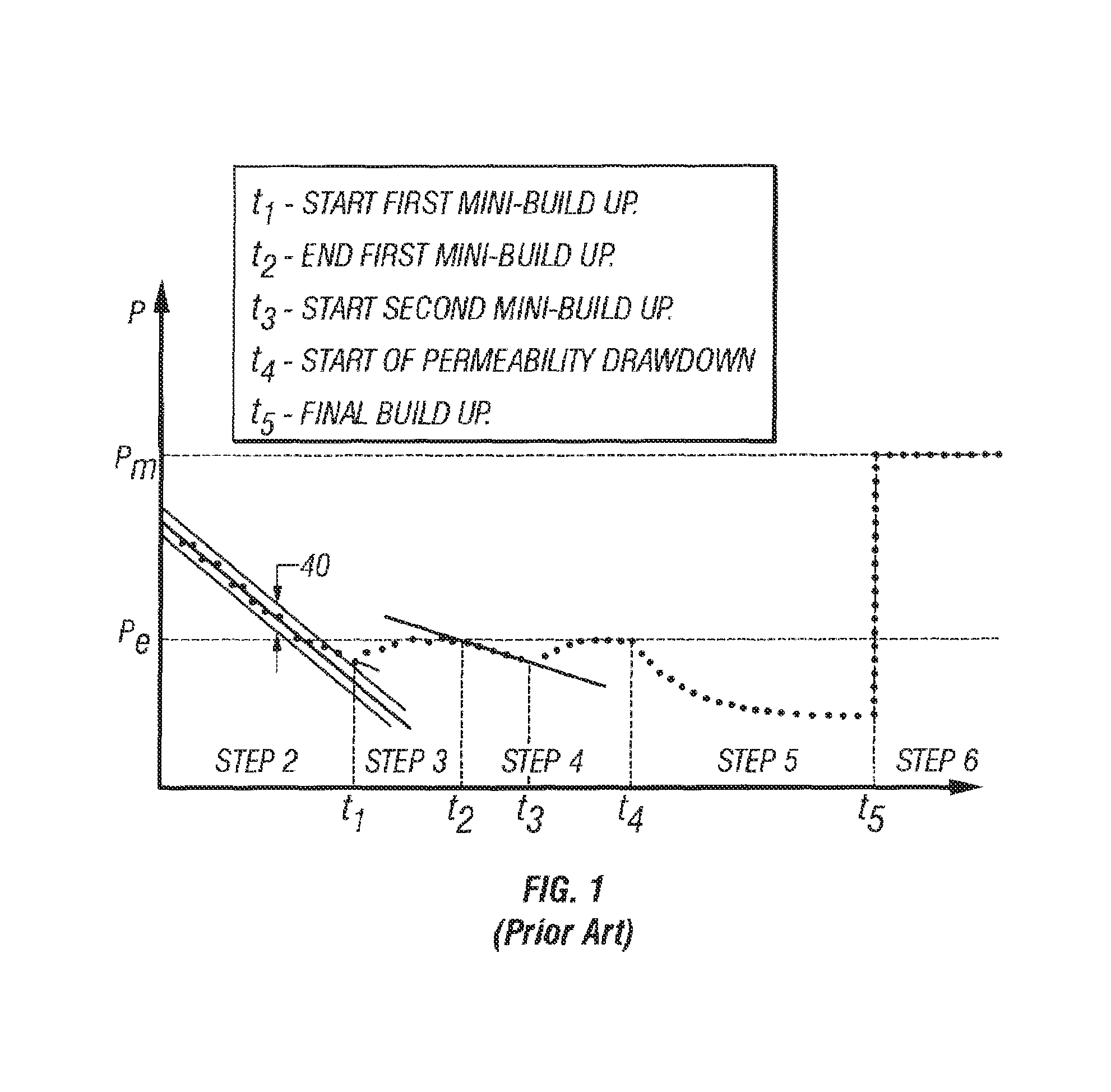 Methods to detect formation pressure