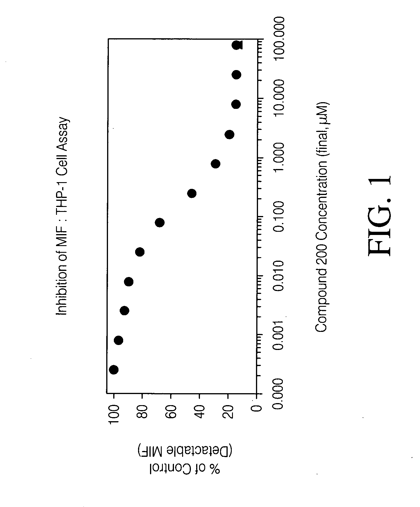 Inhibitors of macrophage migration inhibitory factor and methods for identifying the same