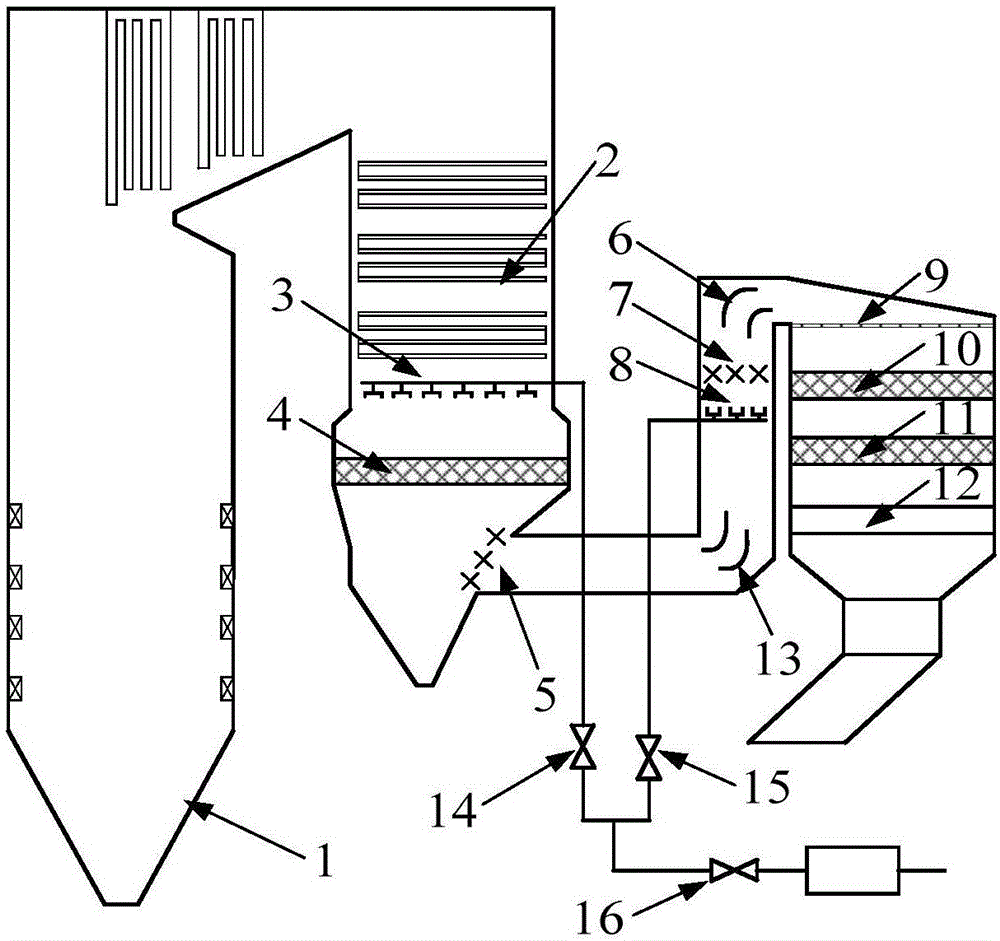 Device and method for graded ammonia injection flue gas denitrification