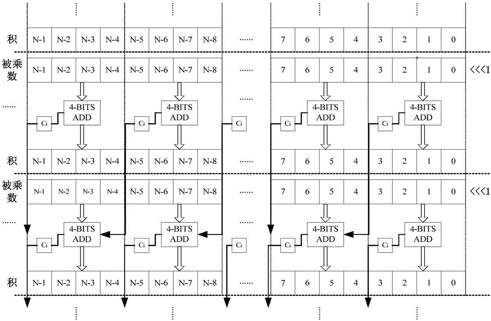 Long bit width time sequence accumulation multiplying unit