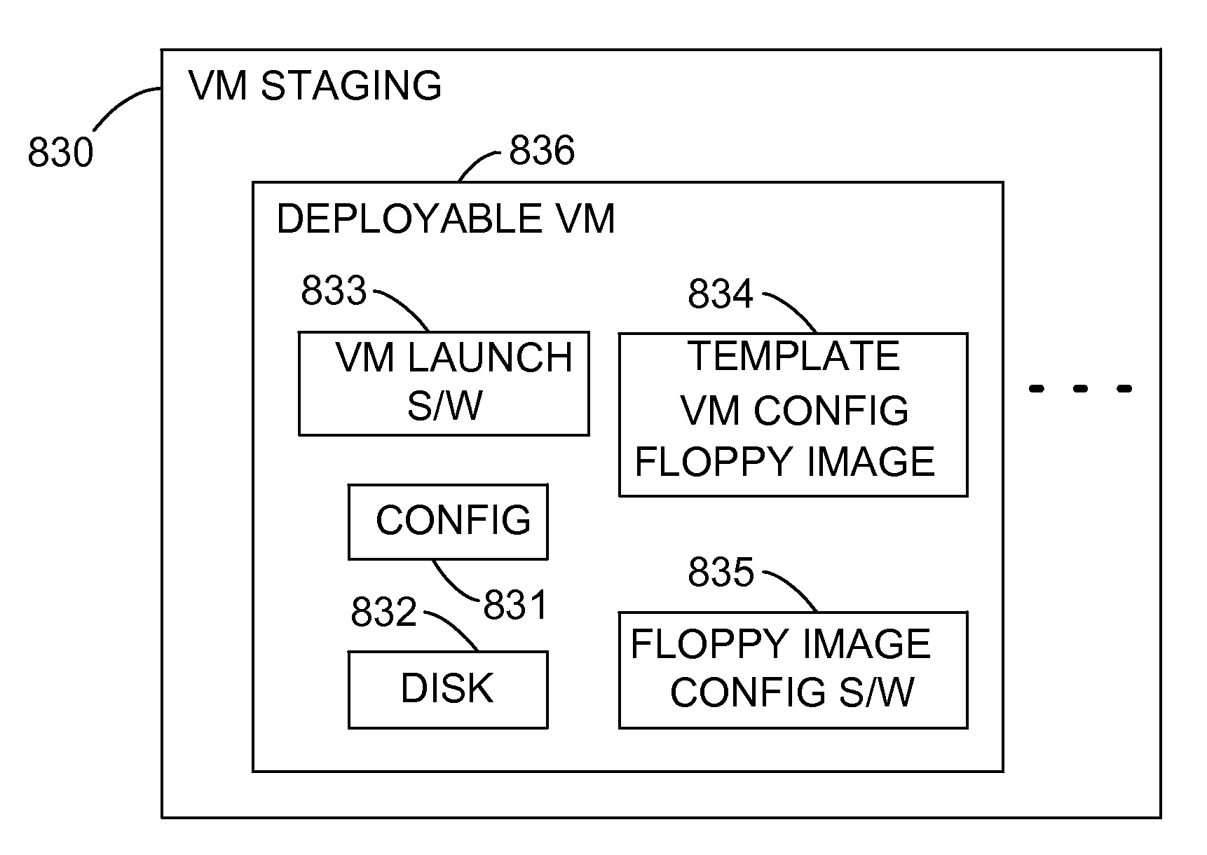 Provisioning of Computer Systems Using Virtual Machines