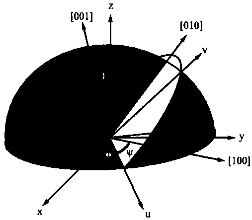 Detection method for 001 orientation optimization of single crystal blade prepared by two-dimensional crystal selection method