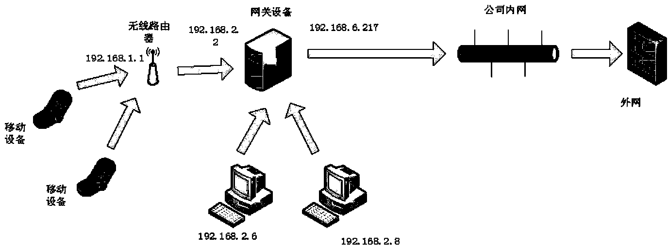 Method and system for mobile application flow feature automatic analysis