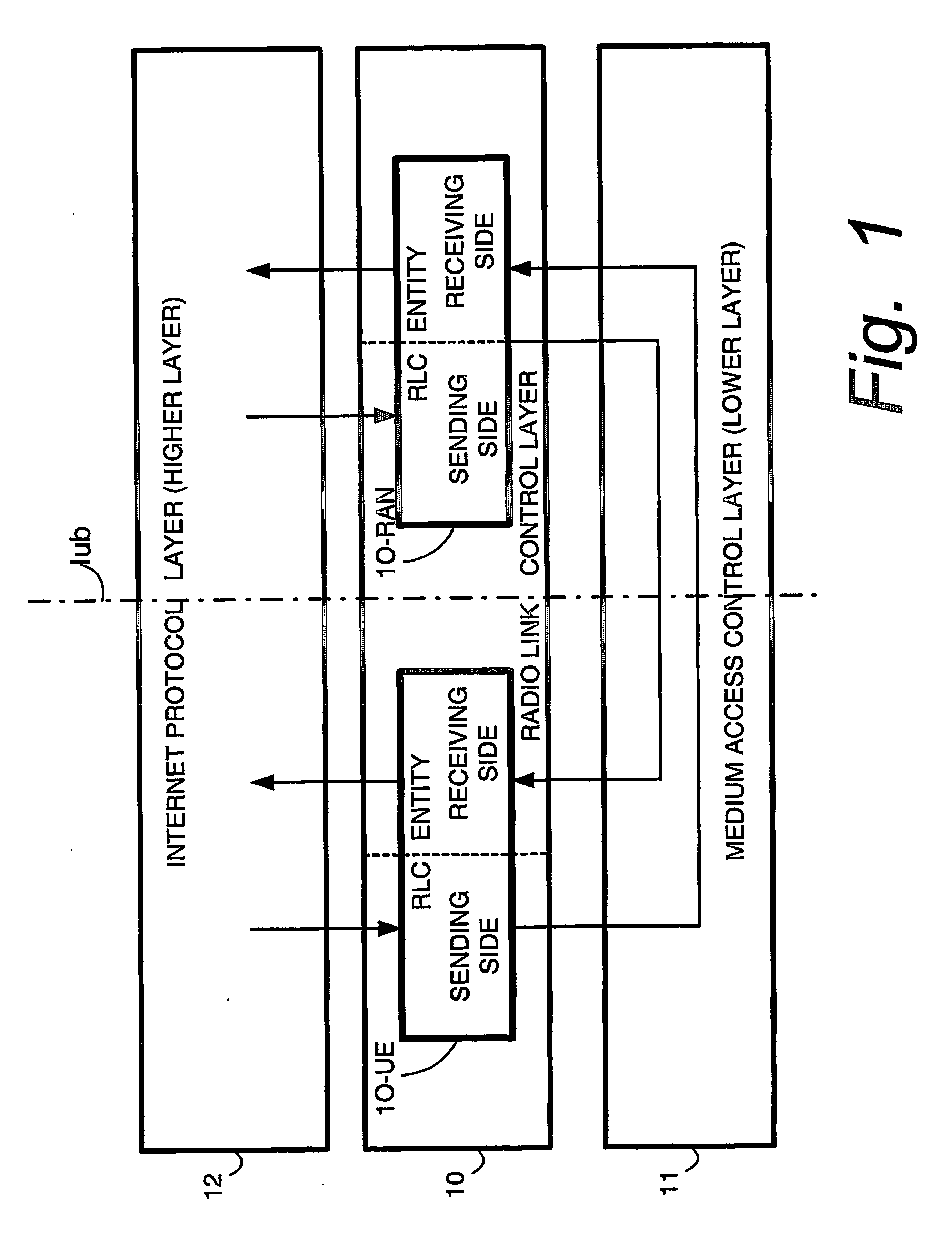 RLC Window Size Reconfiguration