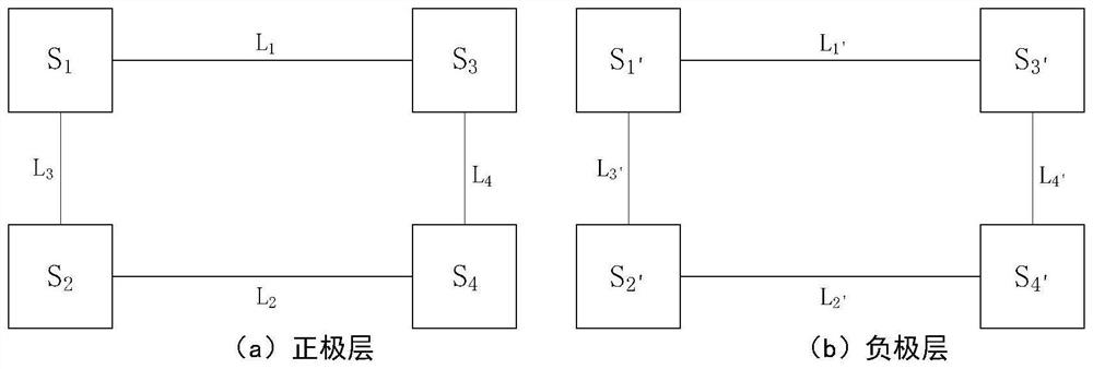 A system and method for obtaining measures for DC pole bus faults in flexible and direct power grids