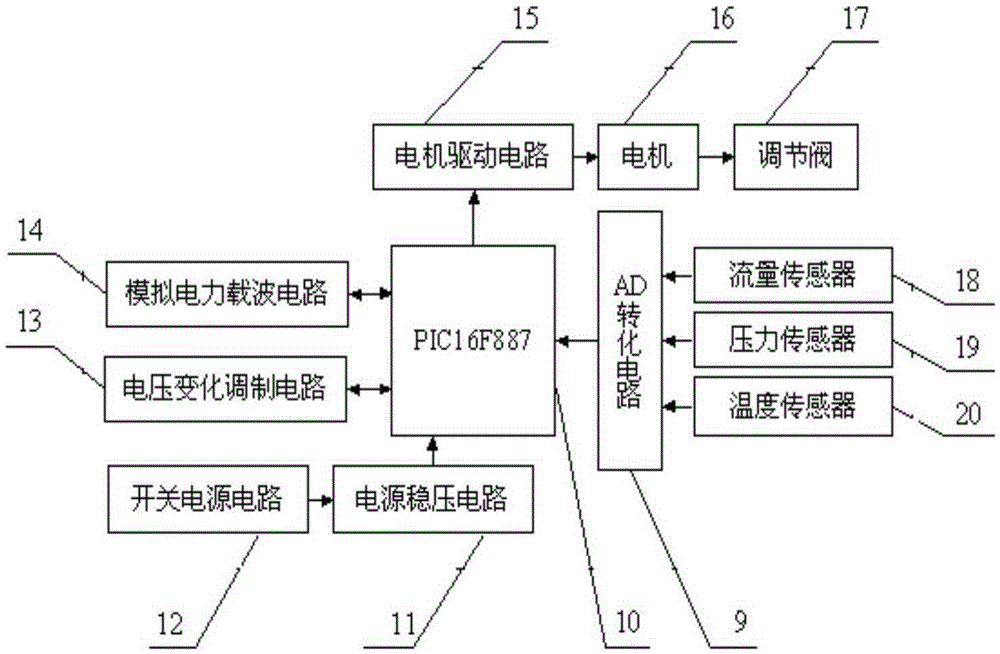 Monitoring system for water injection state of each layer of multi-layer water injection well