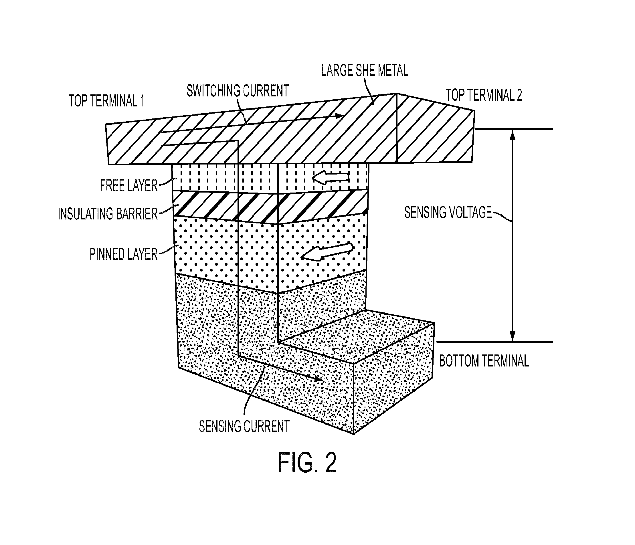 Spin hall effect magnetic apparatus, method and applications