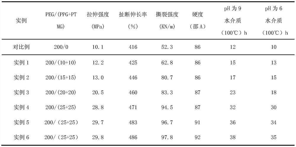 A kind of water-soluble polymer material and its preparation method and application