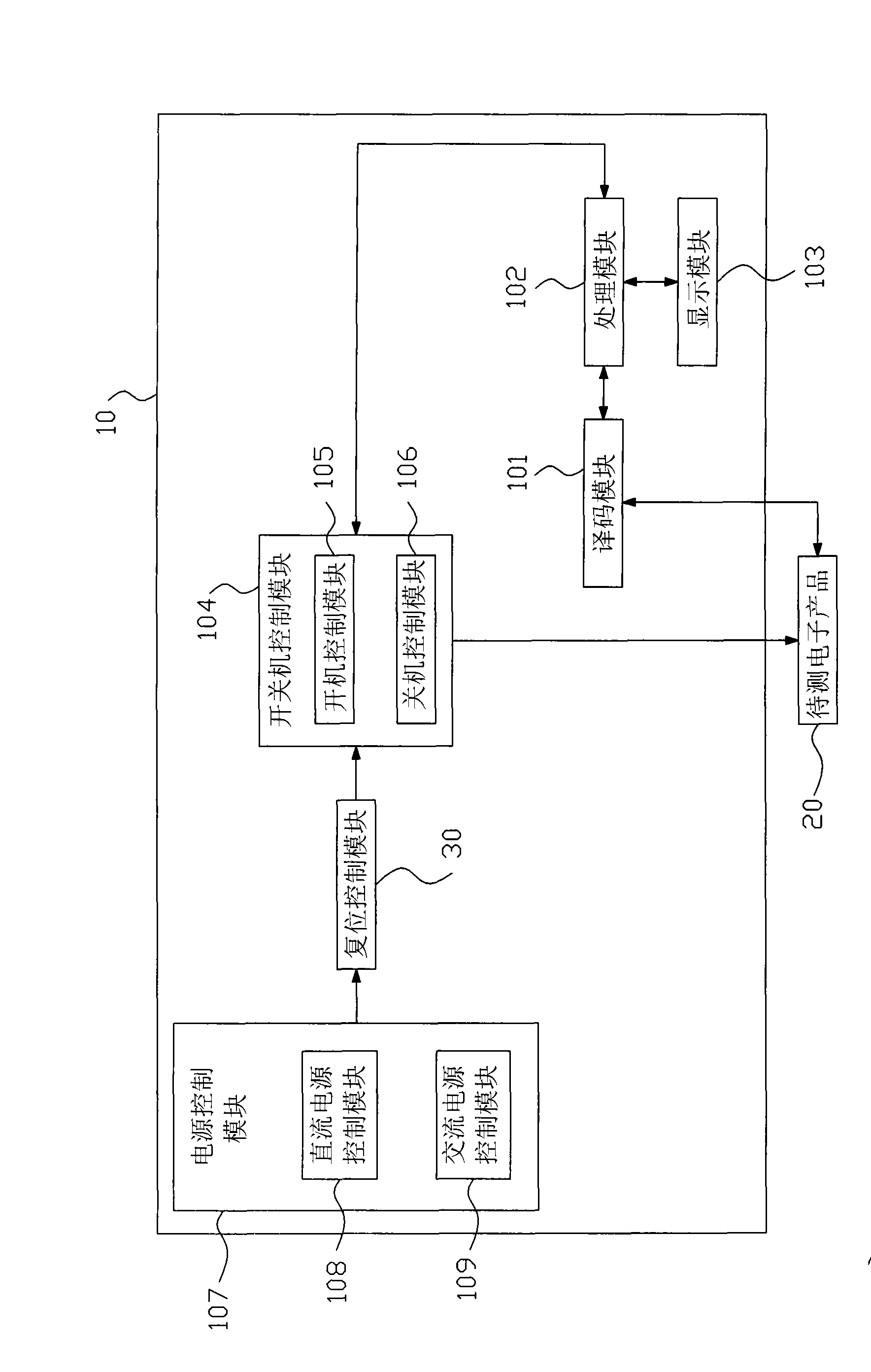 Automatic switching test system and method