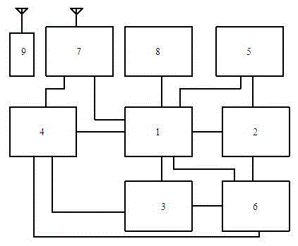 A three-phase high-power remote control socket