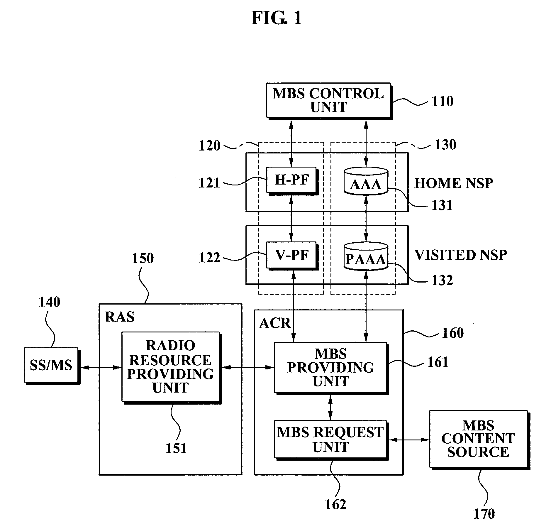 Method of providing multicast/broadcast service using wibro/wimax network and system using the method