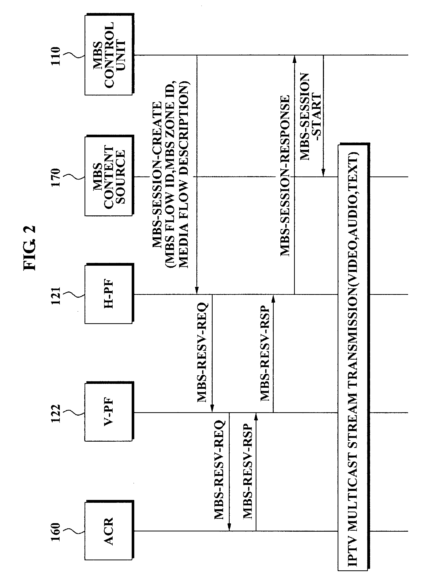 Method of providing multicast/broadcast service using wibro/wimax network and system using the method