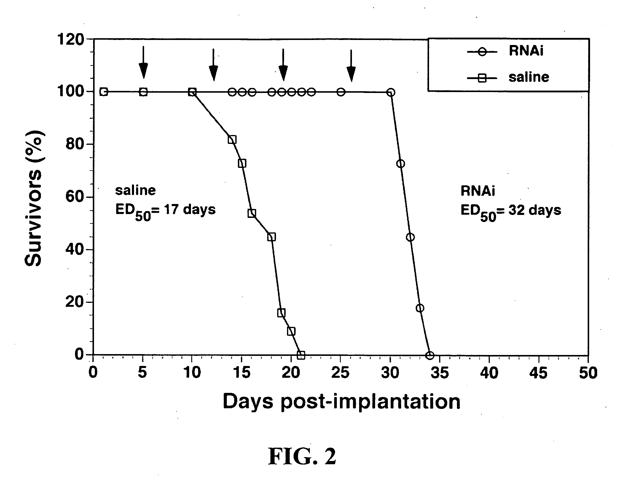 Delivery of genes encoding short hairpin RNA using receptor-specific nanocontainers