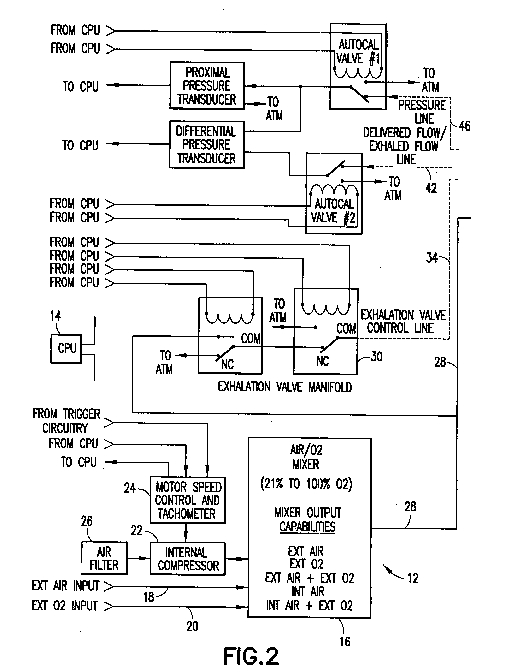 Ventilator circuit for oxygen generating system
