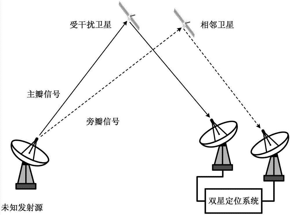 Method and system for locating interference source based on single geostationary orbit satellite