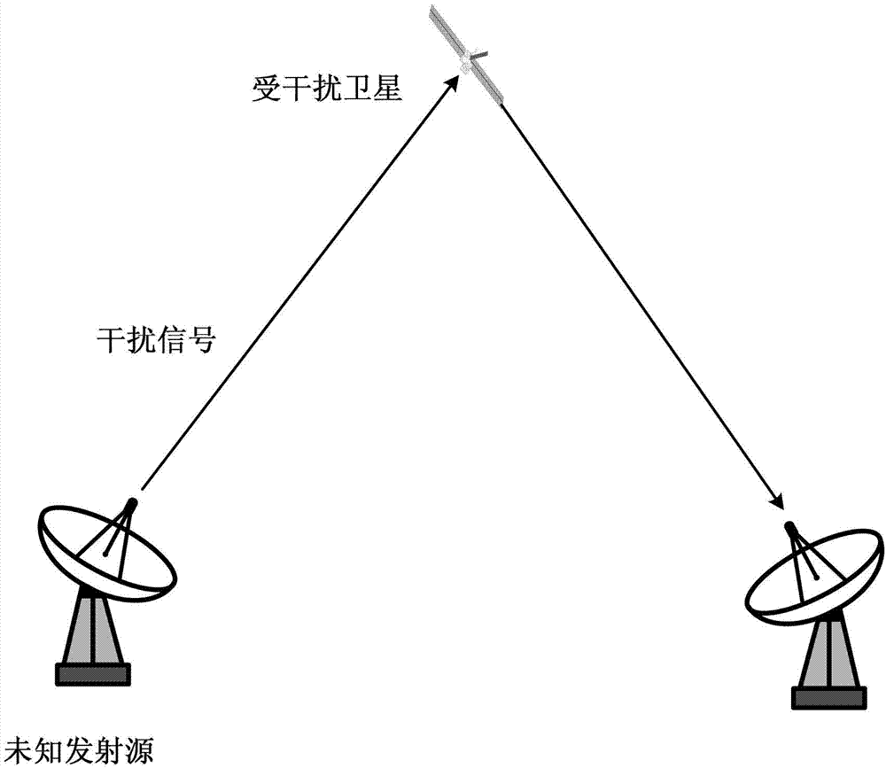 Method and system for locating interference source based on single geostationary orbit satellite