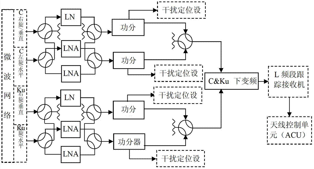 Method and system for locating interference source based on single geostationary orbit satellite