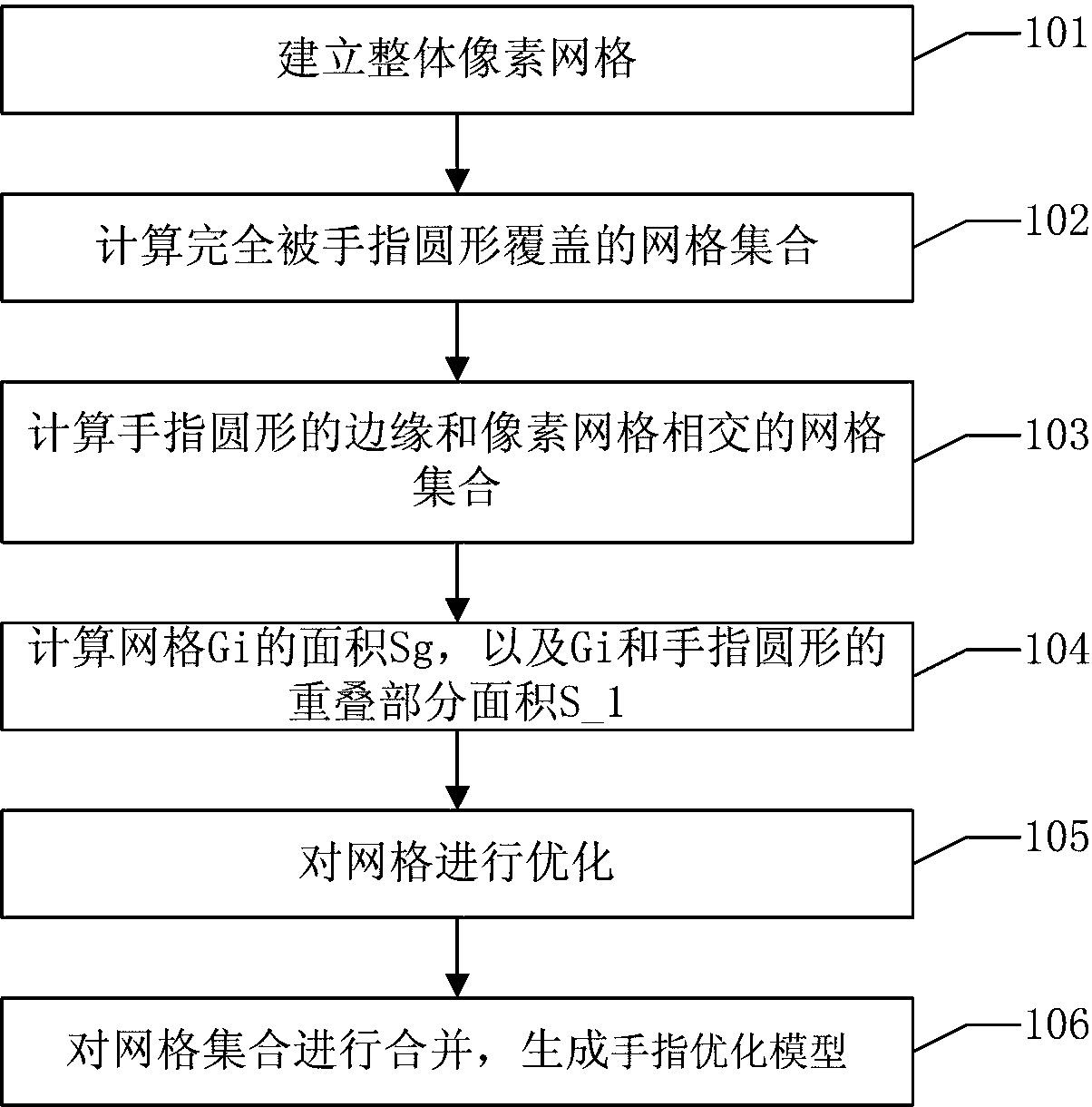 An optimization method of a finger model