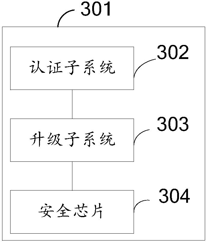 Vehicle network security authentication method, system and apparatus, vehicle and medium