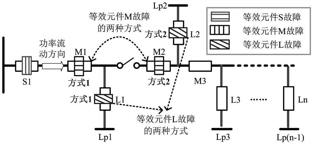 A reliability assessment method for DC power distribution system based on network equivalence