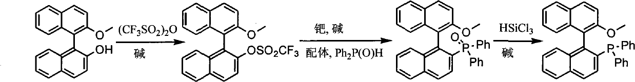 Synthesis method of chiral monophosphorus ligand