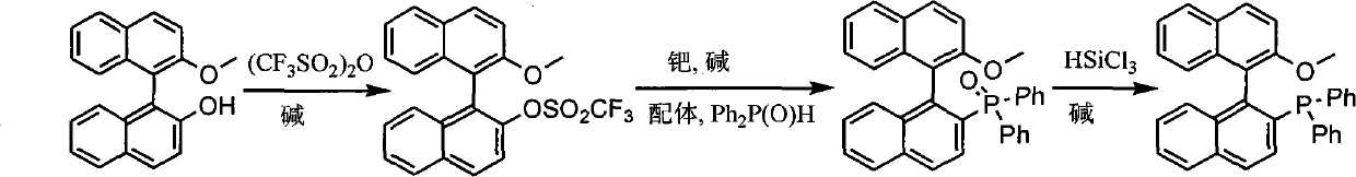 Synthesis method of chiral monophosphorus ligand