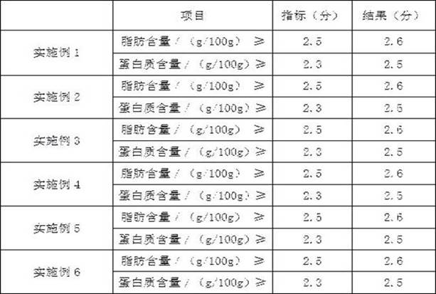 Milk containing edible fungus polysaccharide extract and preparation method of milk