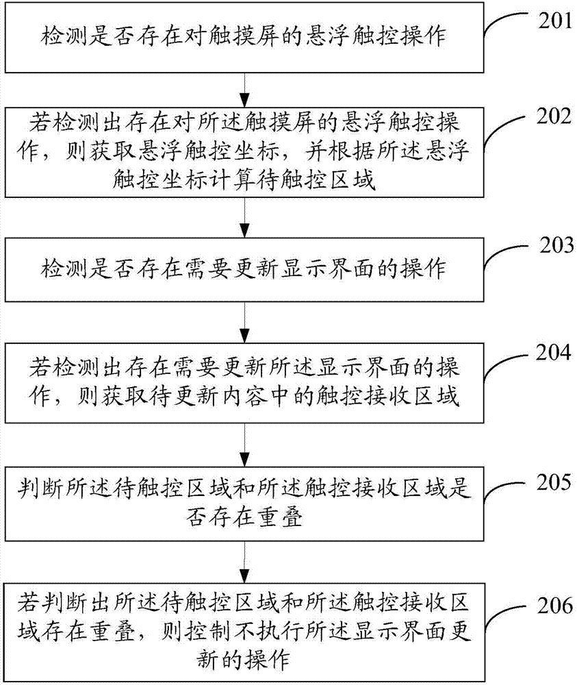 Mistaken touch prevention method and mobile terminal