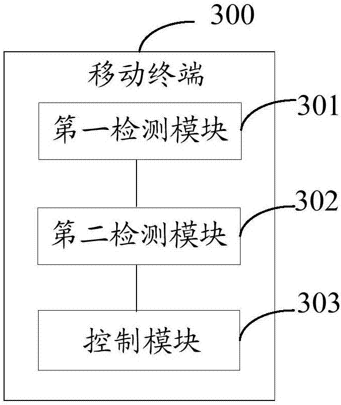 Mistaken touch prevention method and mobile terminal