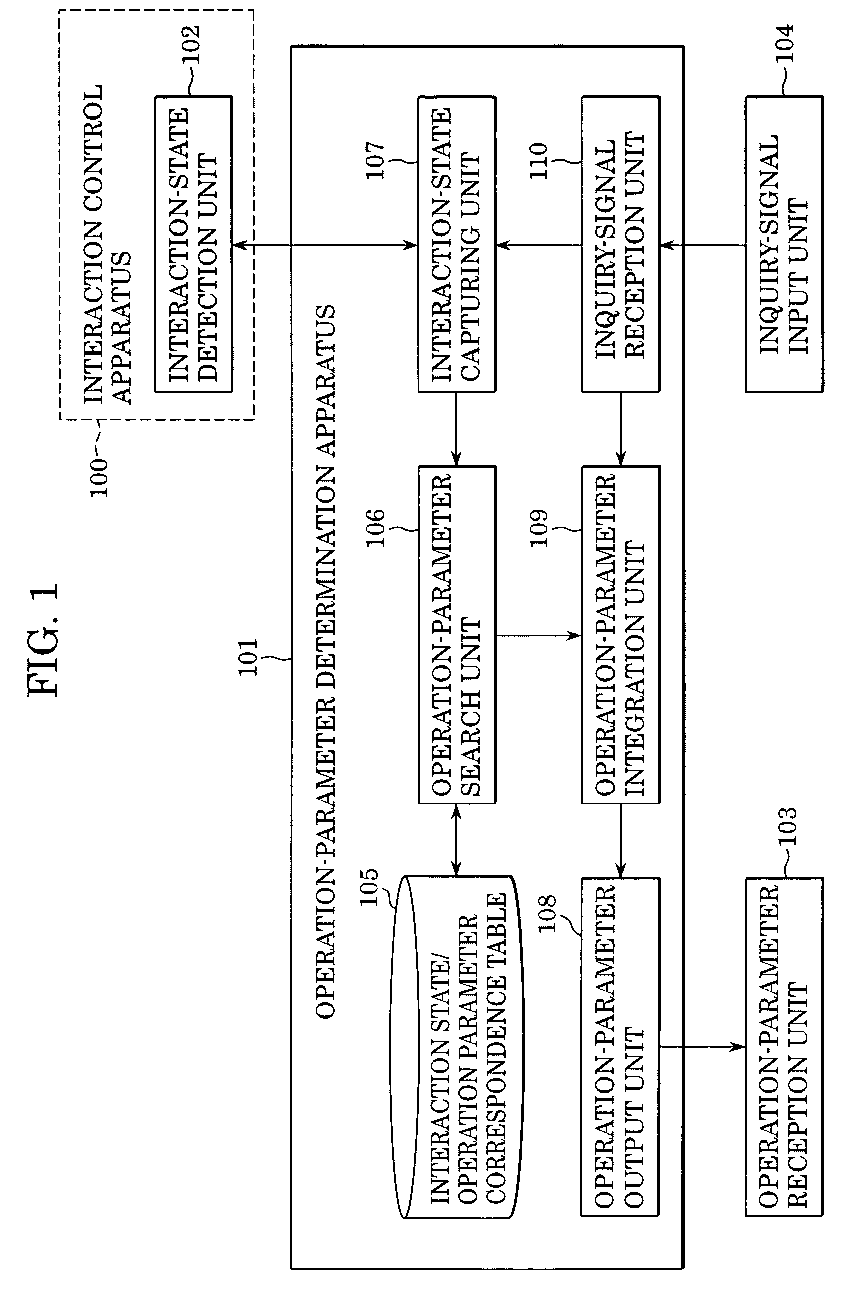 User interaction and operation-parameter determination system and operation-parameter determination method