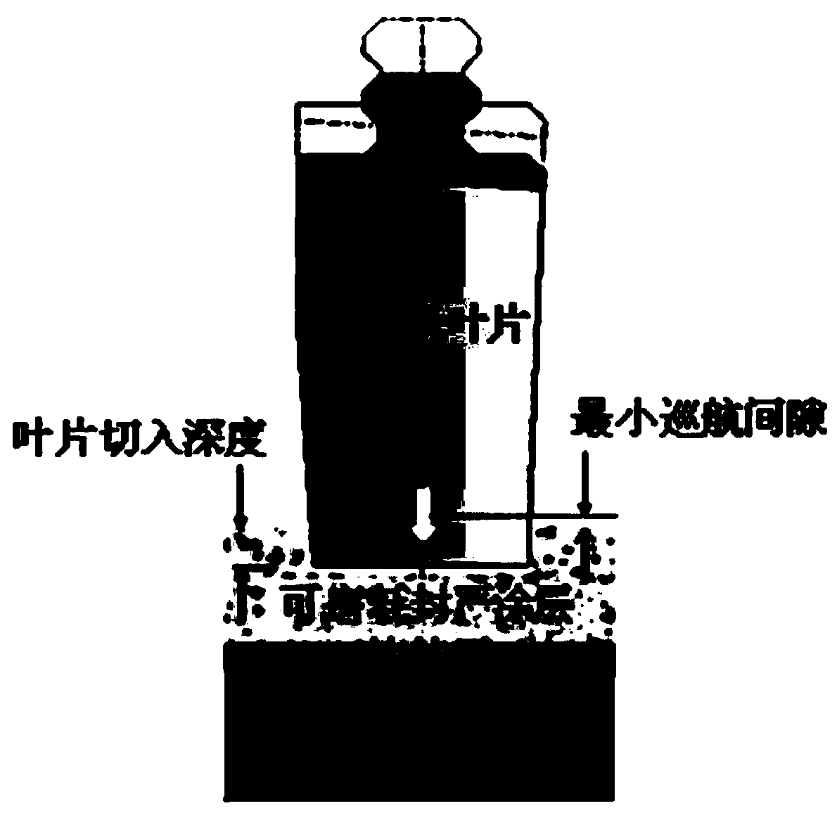 Control method of titanium alloy compressor tip clearance