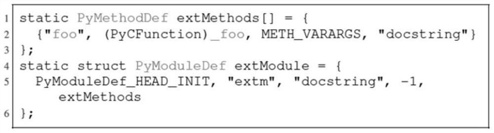 Static type inference method and system for Python external function