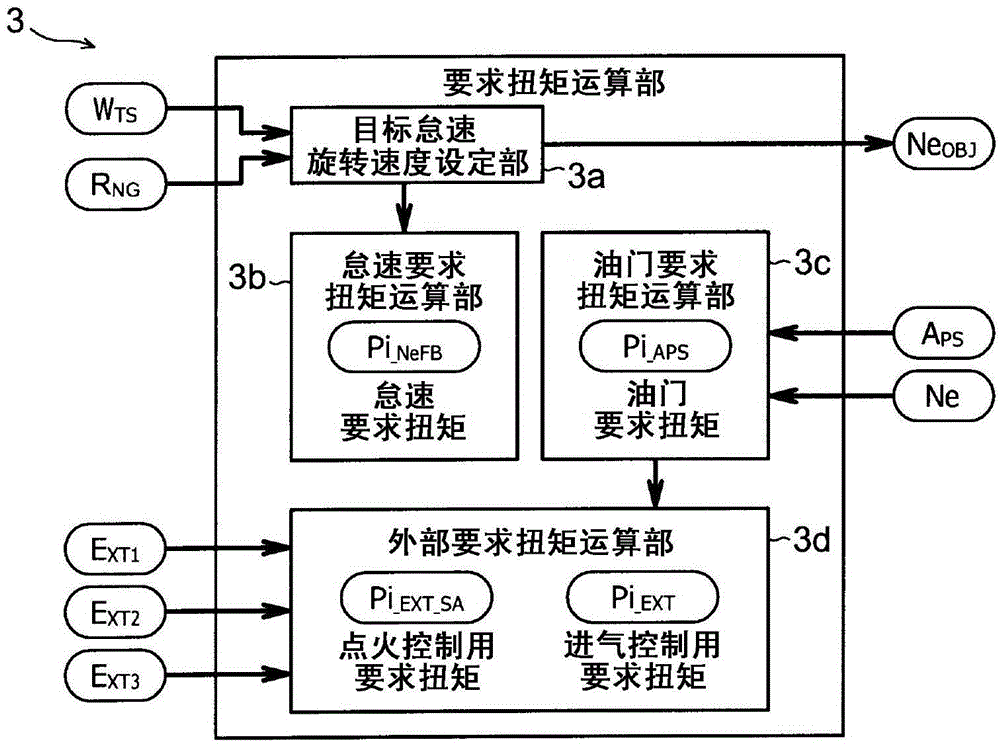 engine start control