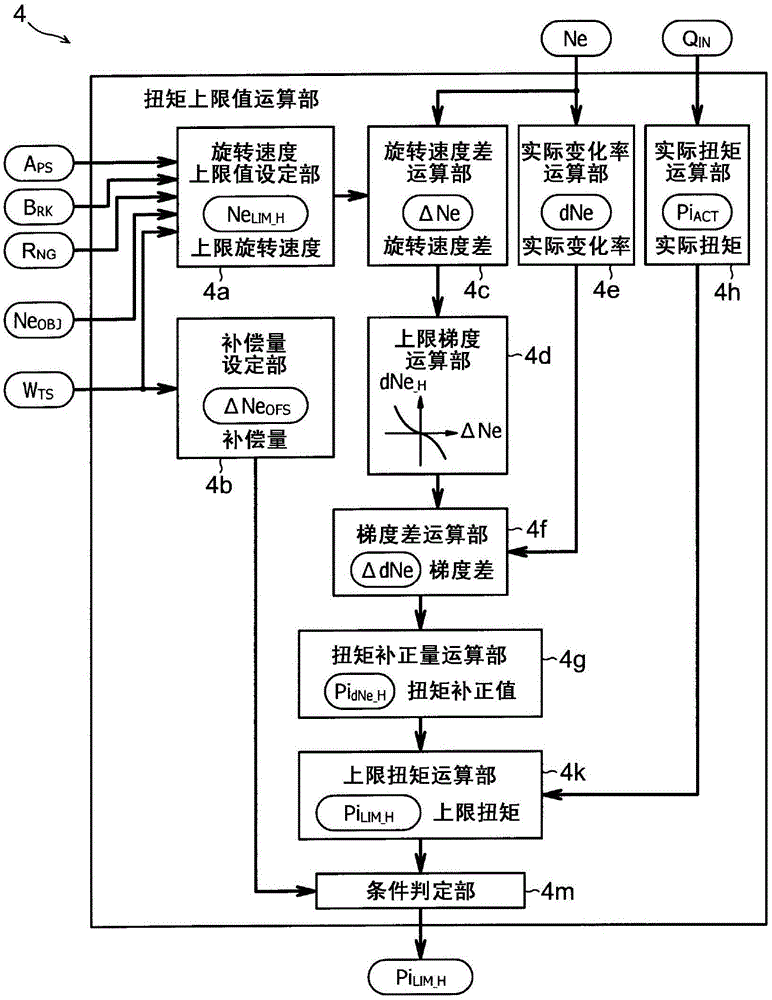 engine start control