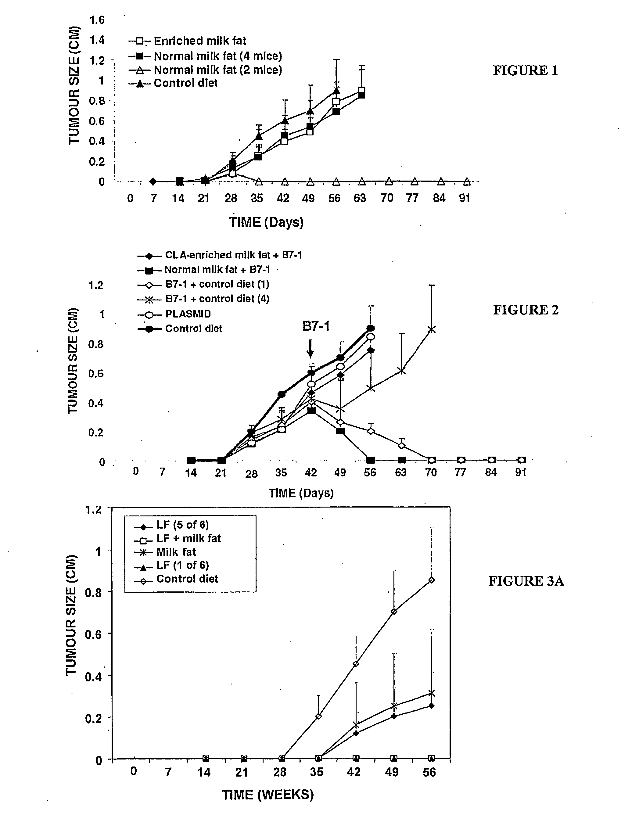 Methods of immune or hematological enhancement, inhibiting tumour formation or growth, and treating or preventing cancer, cancer symptoms, or the symptoms of cancer treatments