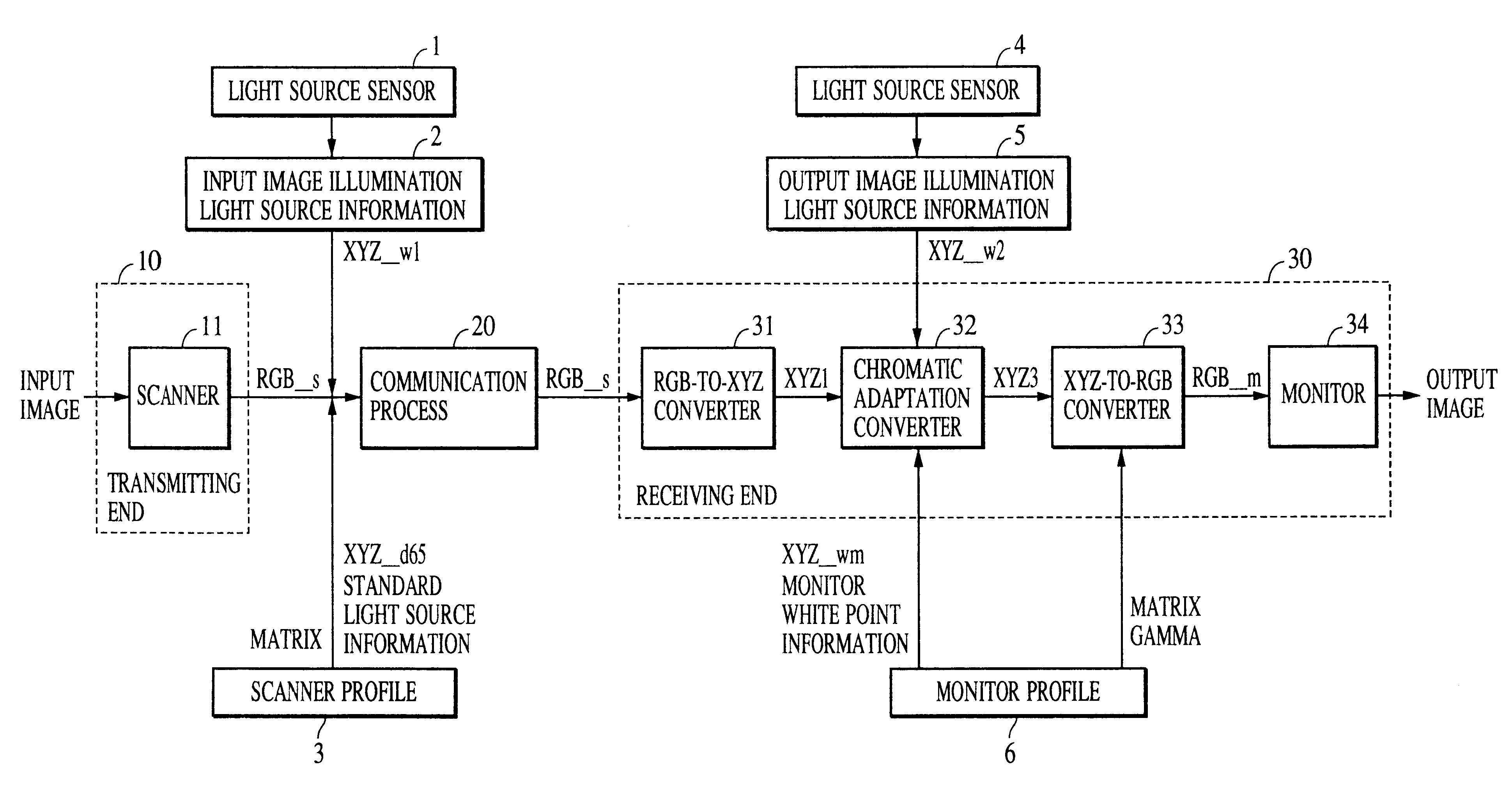 Method and apparatus for processing an image, and recording medium