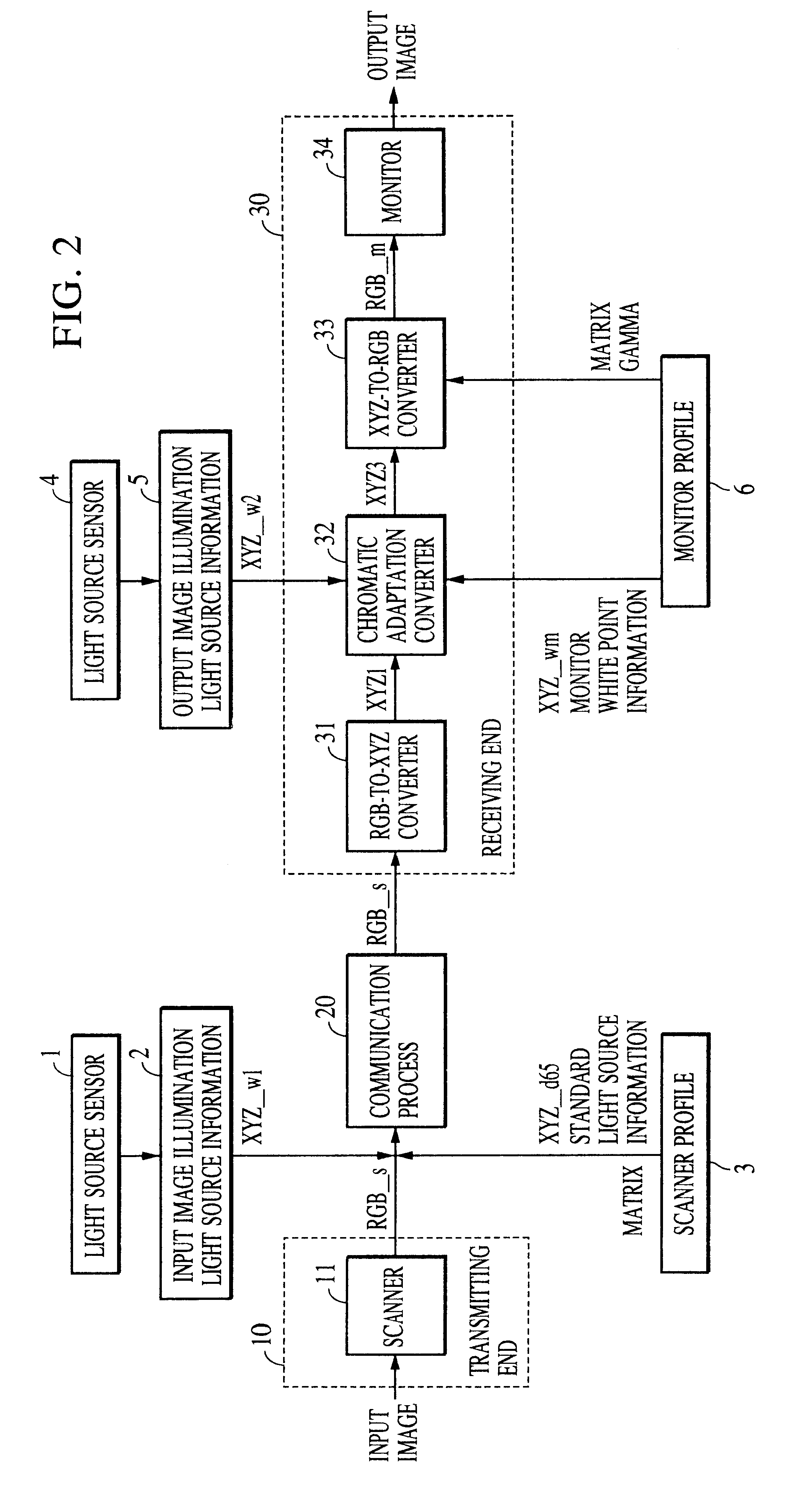 Method and apparatus for processing an image, and recording medium