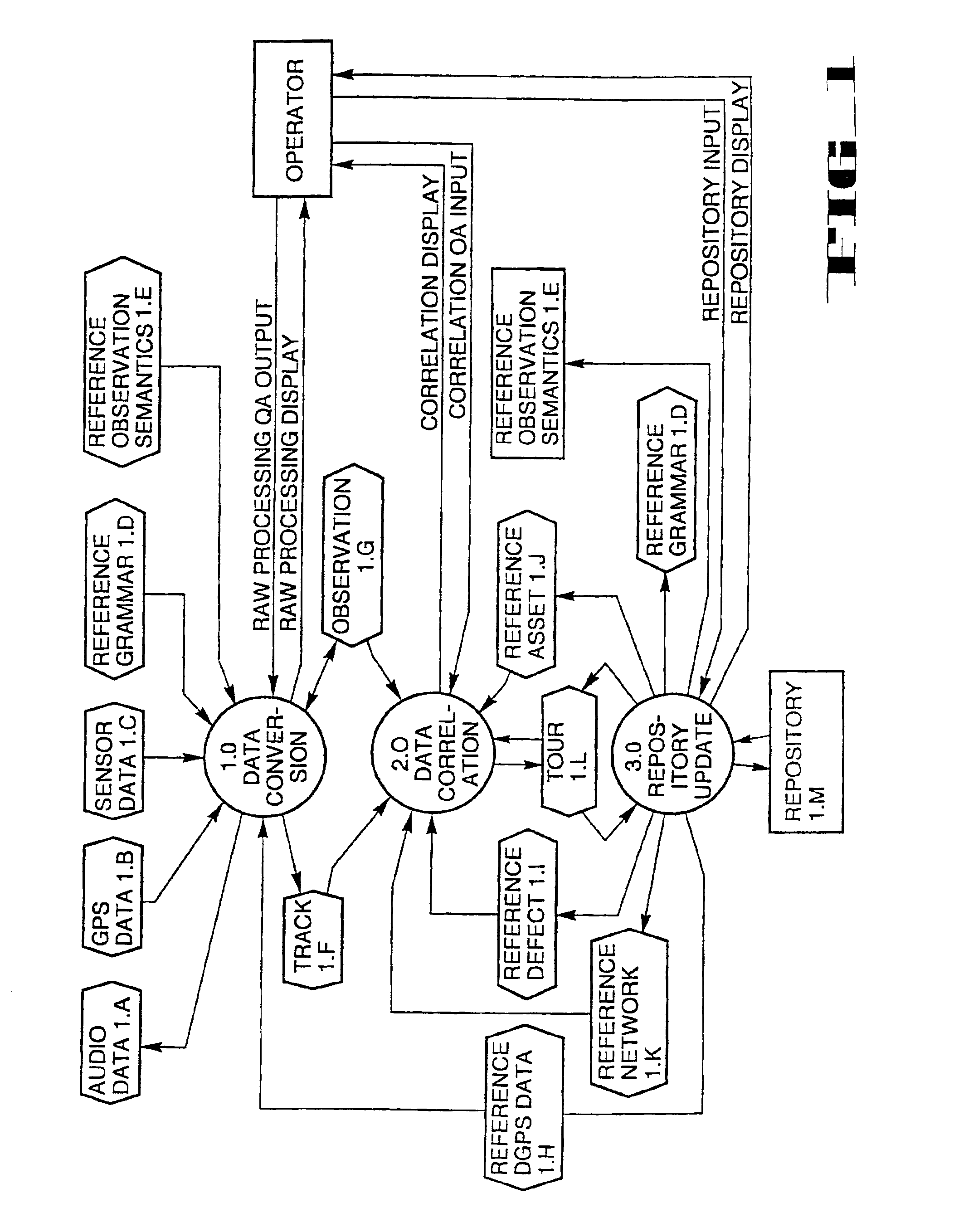 Spatial asset management system and method