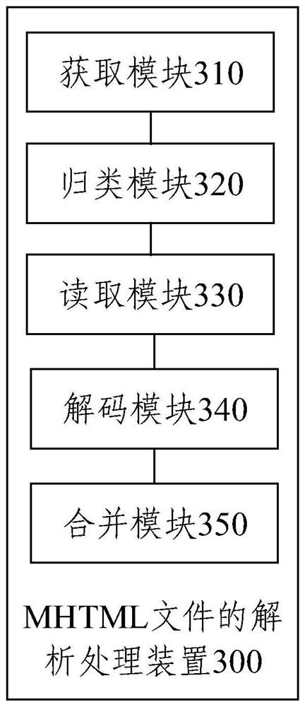 MHTML file analysis processing method and device, electronic equipment and medium