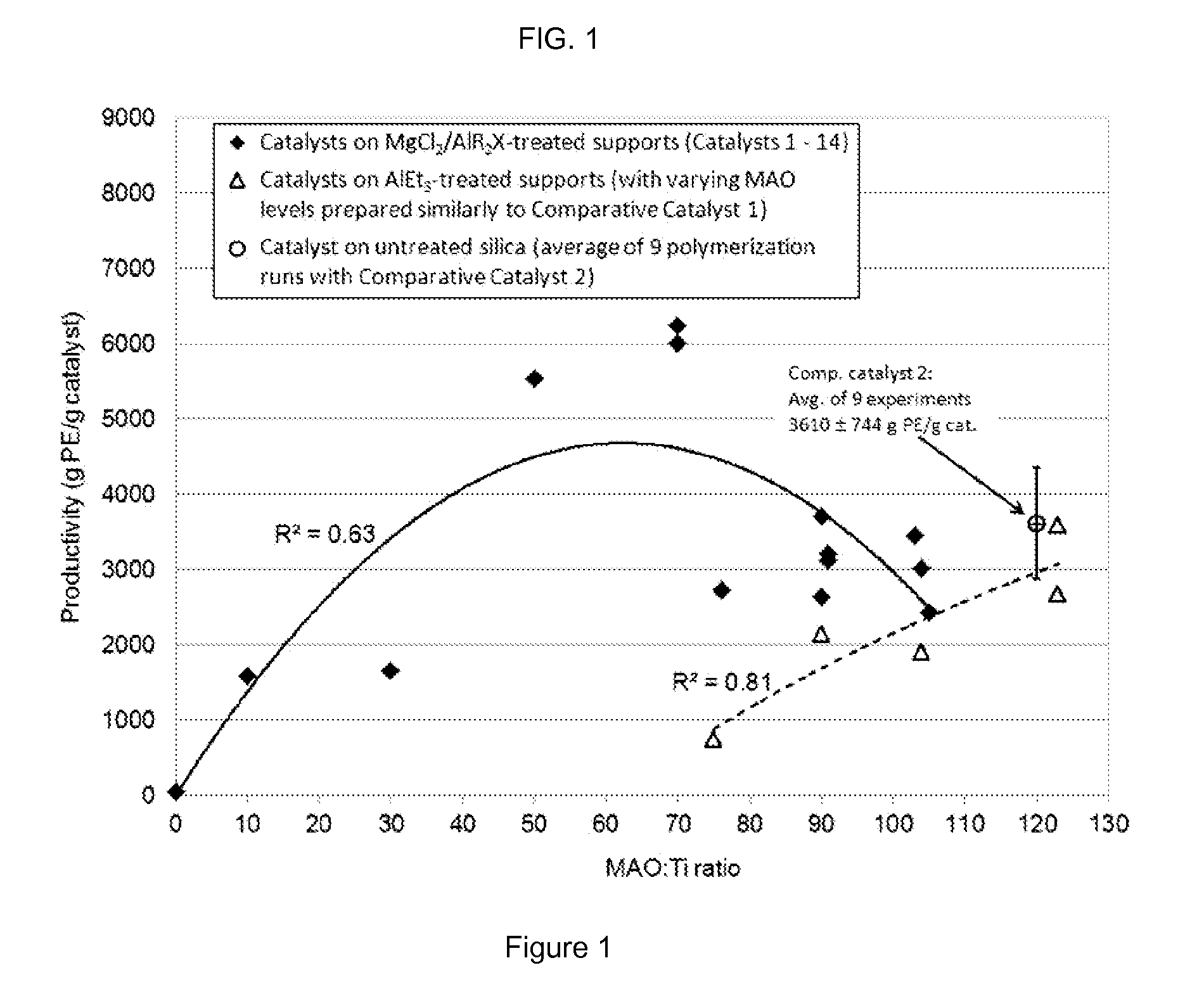 Passivated supports for use with olefin polymerization catalysts