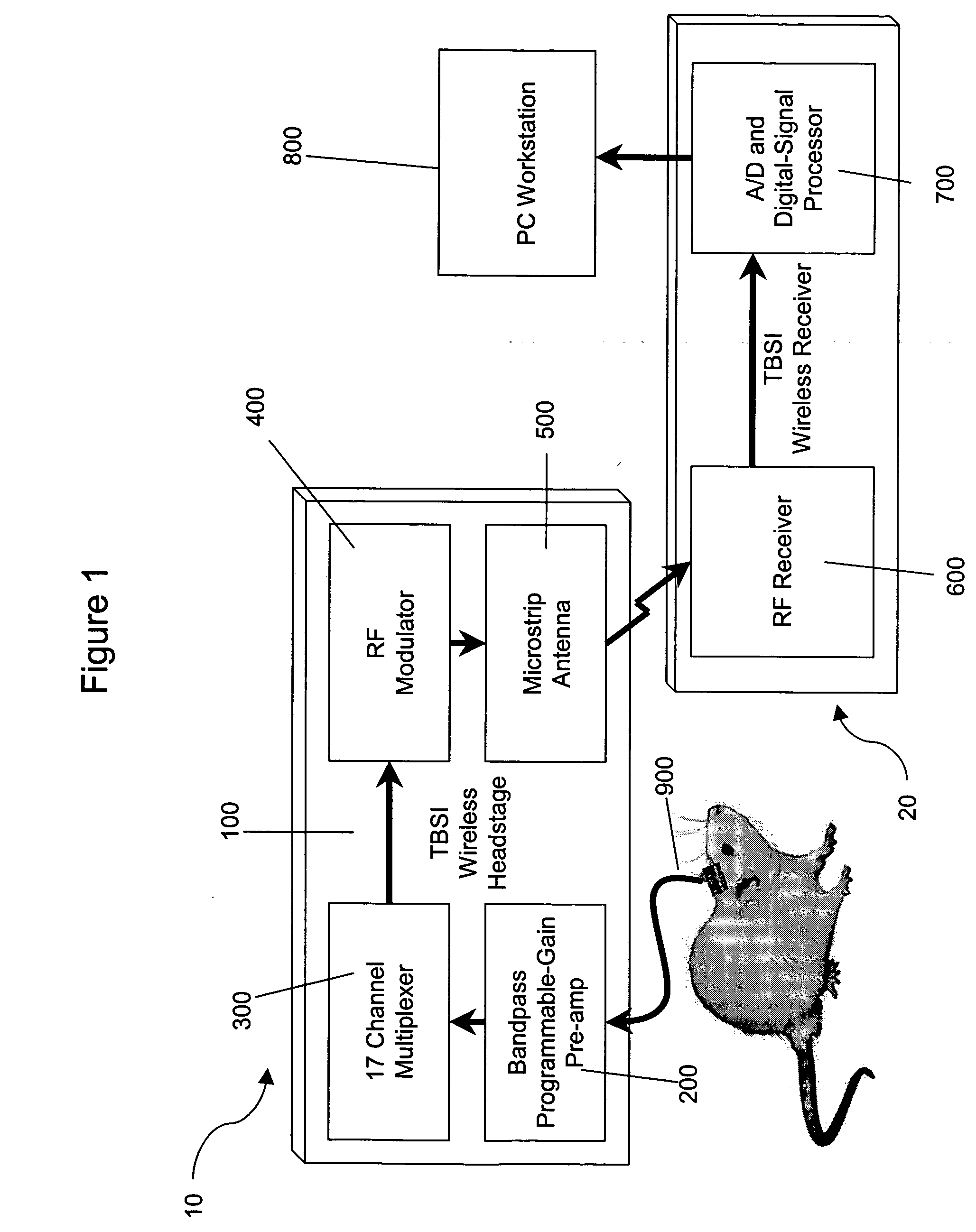 Wireless neural data acquisition system