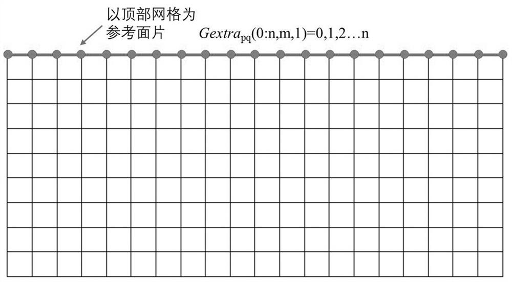 Adaptive Correction Method of Model Mesh under Extremely Compressive Deformation